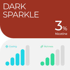 RELX POD PRO - DARK SPARKLE (COLA ICE) - 3% NICOTINE