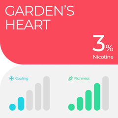 RELX POD PRO - GARDEN'S HEART (STRAWBERRY ICE) - 3% NICOTINE