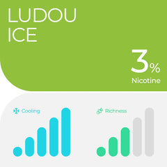 RELX POD PRO - LUDOU ICE (MUNG BEAN ICE) - 3% NICOTINE