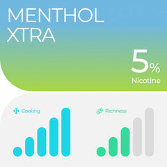 RELX POD PRO - MENTHOL XTRA (MINTY OVERLOAD) - 5% NICOTINE