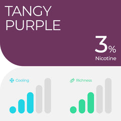 RELX POD PRO - TANGY PURPLE (GRAPE ICE) - 3% NICOTINE